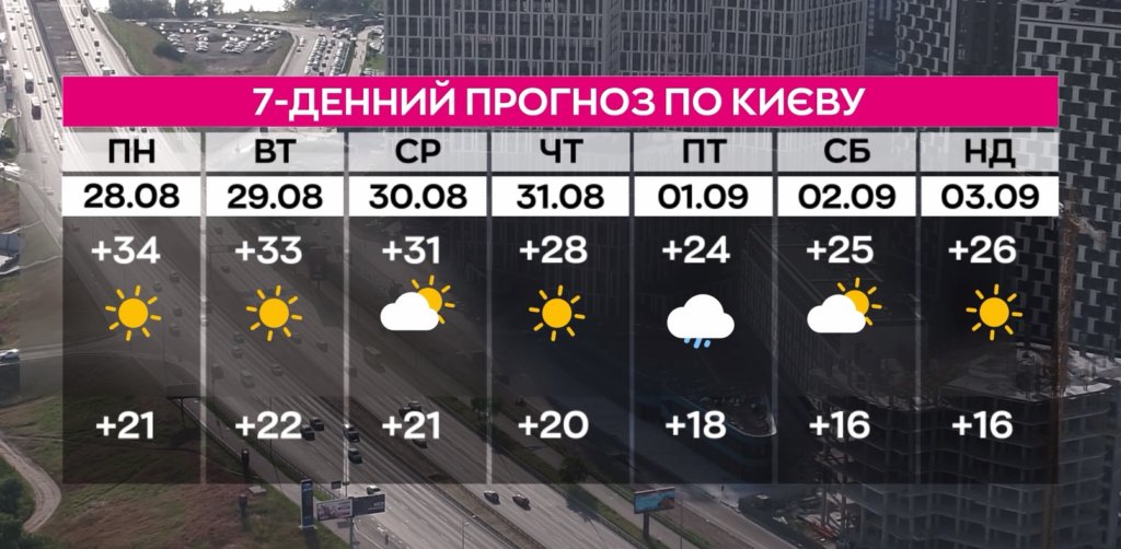 КИЇВ24