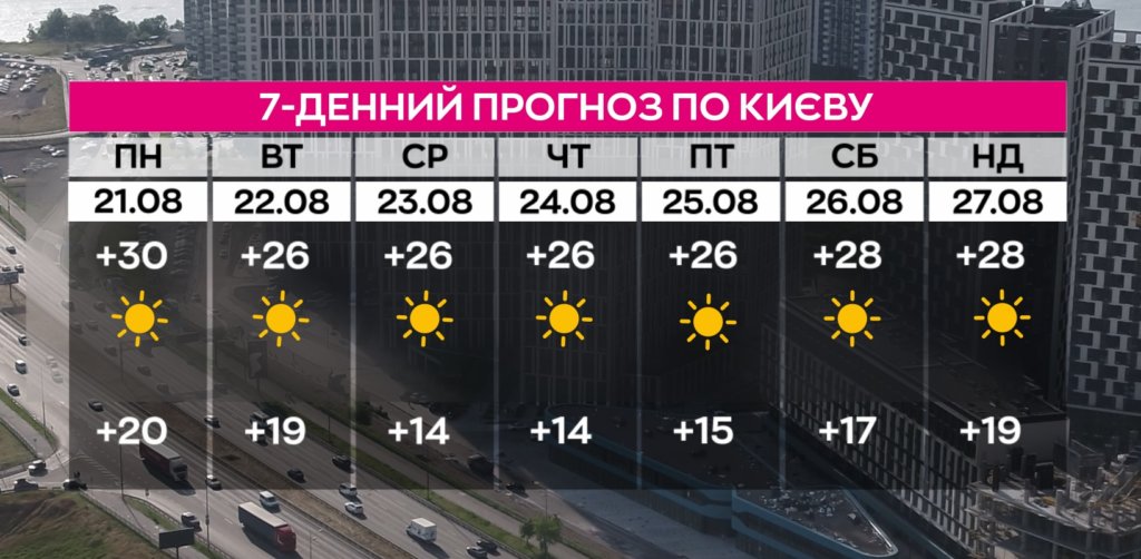 КИЇВ24
