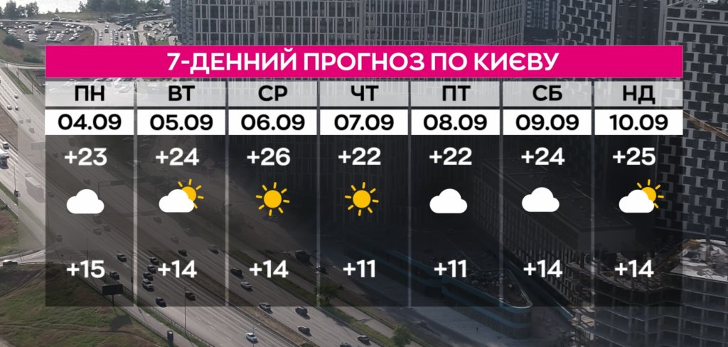 КИЇВ24
