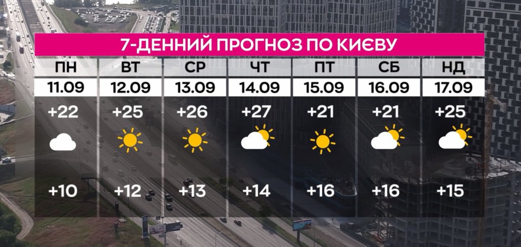 КИЇВ24