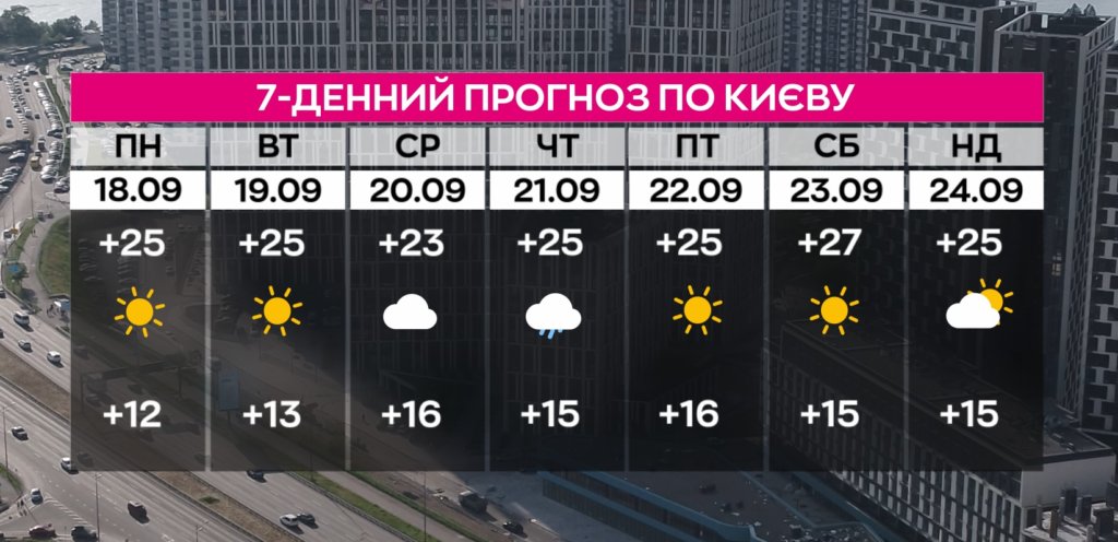 КИЇВ24