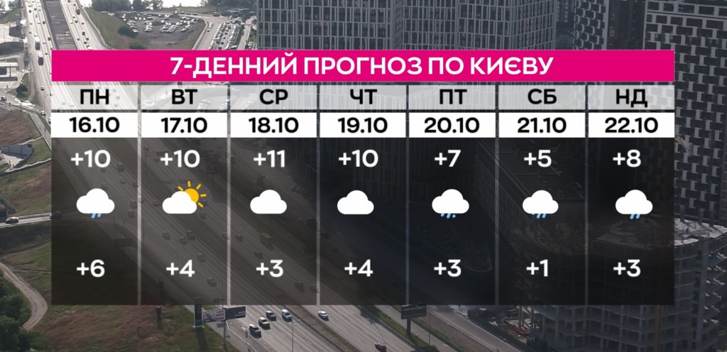КИЇВ24