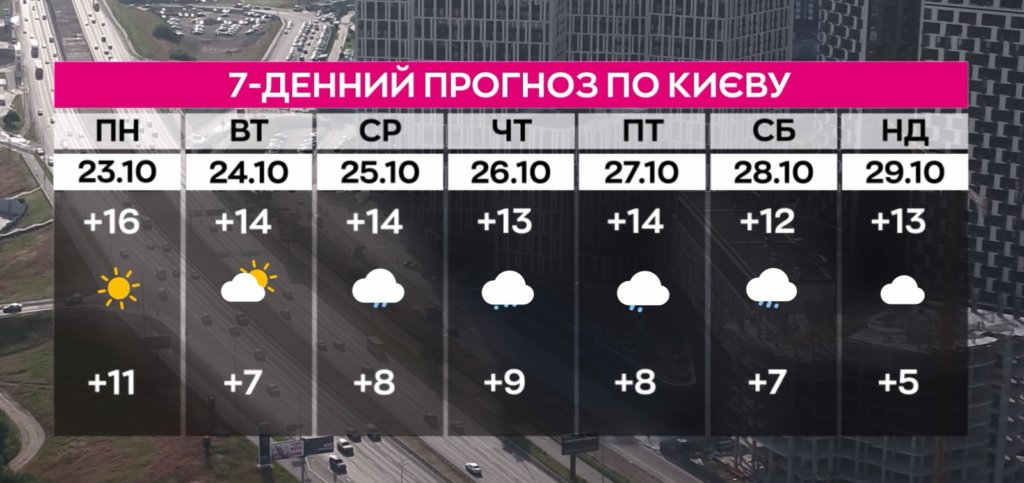 КИЇВ24