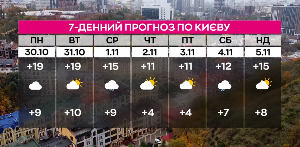 КИЇВ24