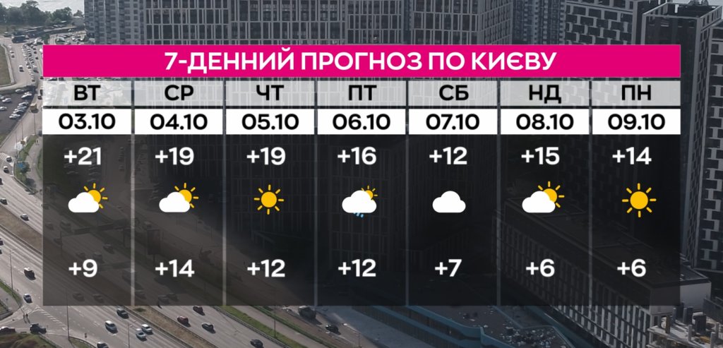 КИЇВ24
