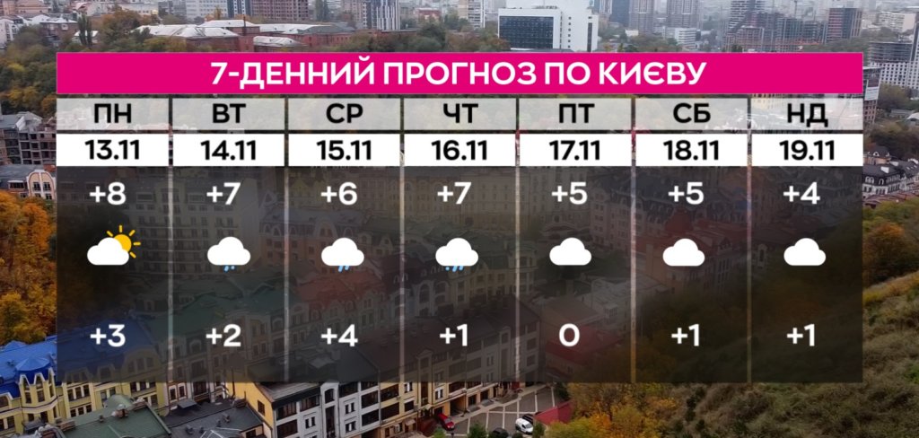 КИЇВ24
