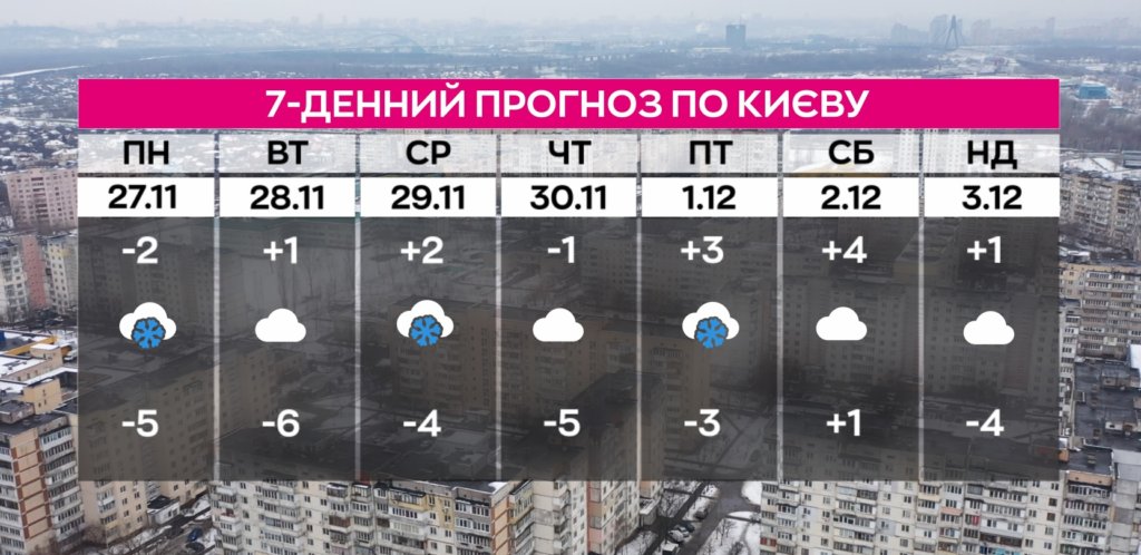 КИЇВ24