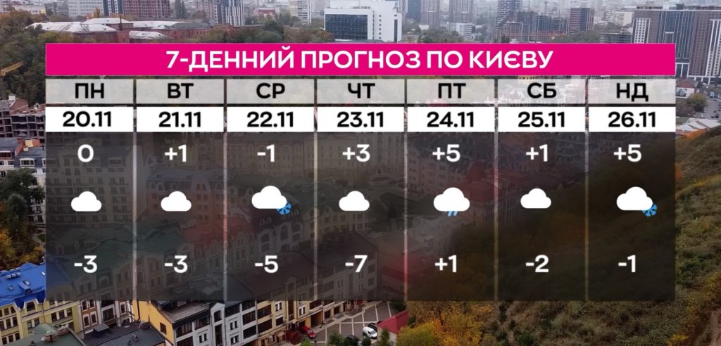 КИЇВ24
