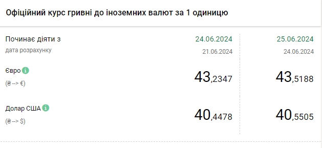 КИЇВ24