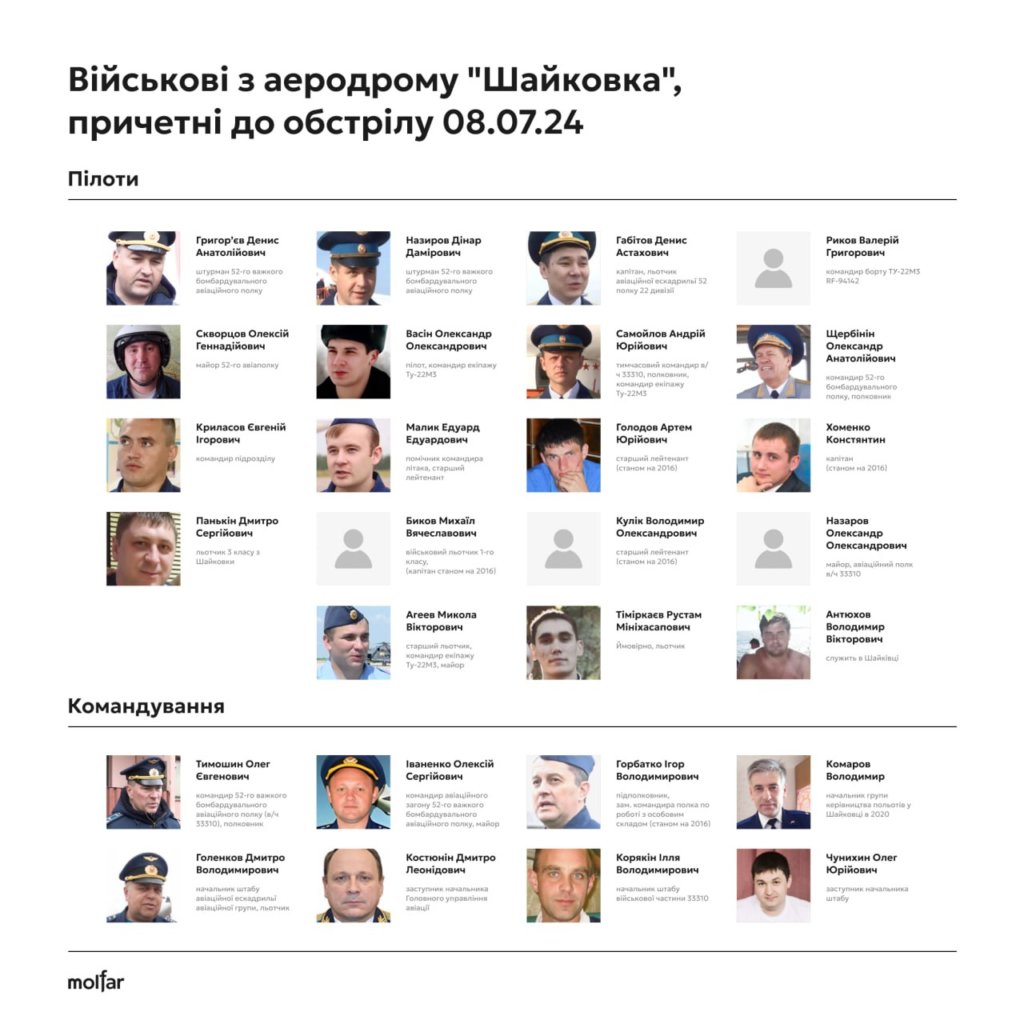 КИЇВ24