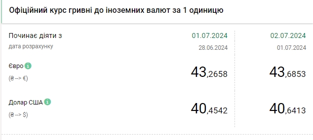 КИЇВ24