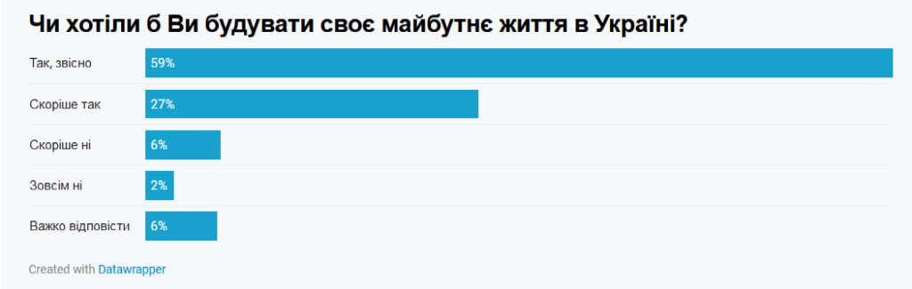 КИЇВ24