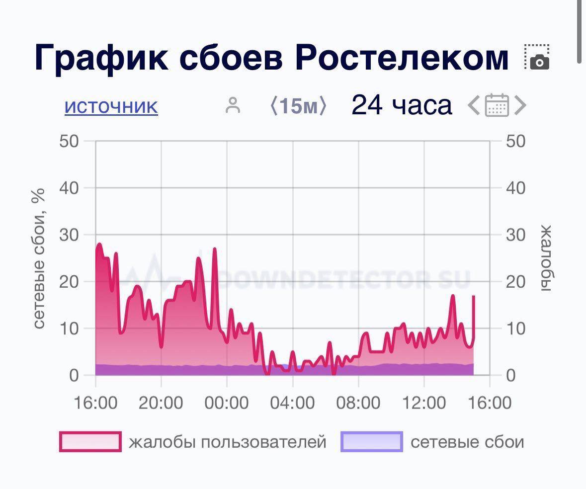 КИЇВ24