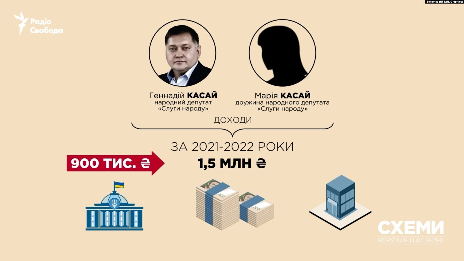 КИЇВ24