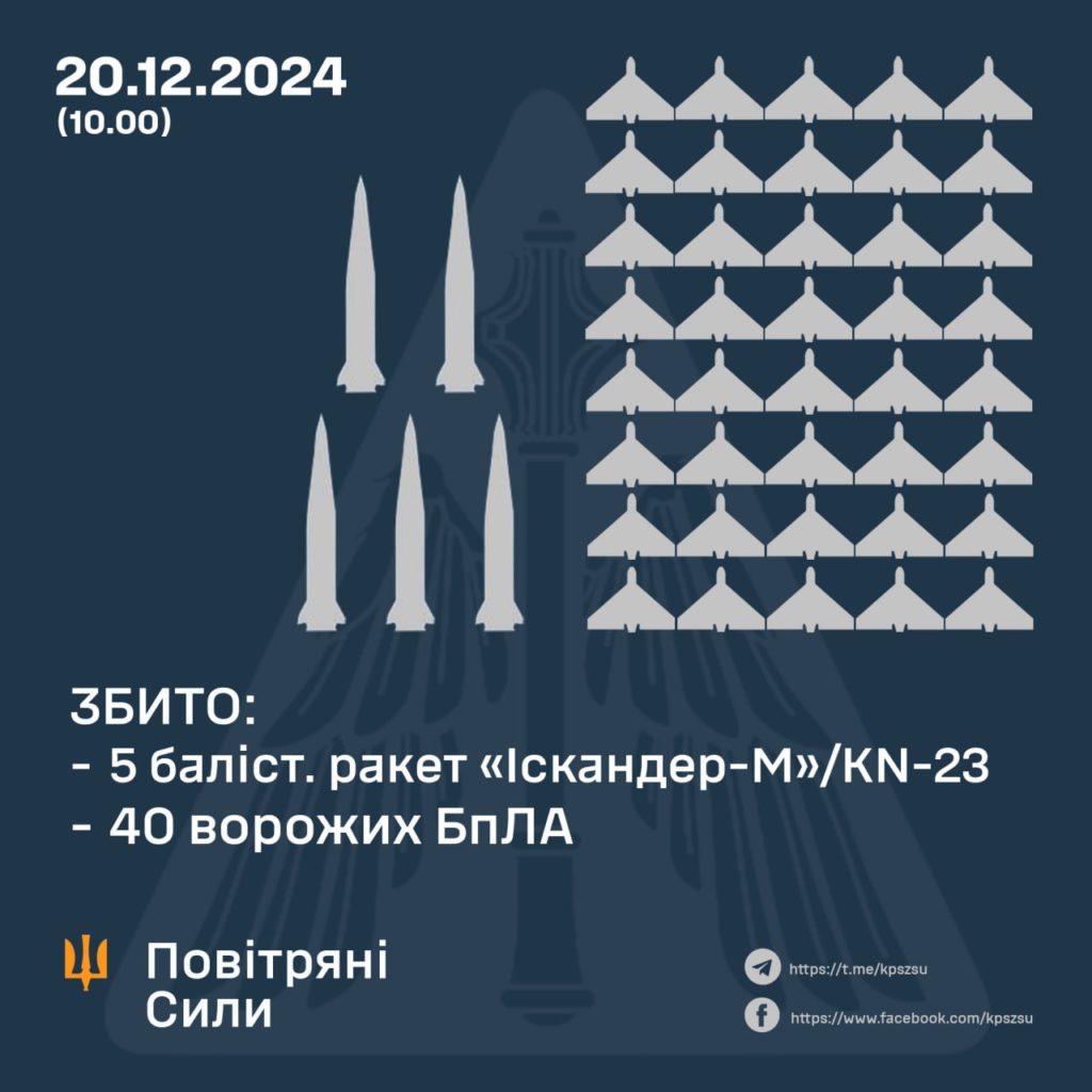 КИЇВ24