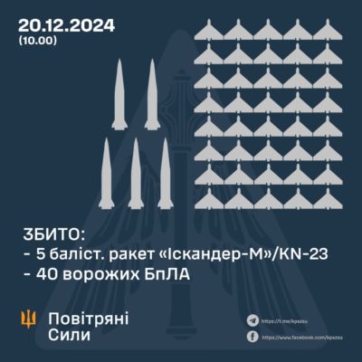 КИЇВ24