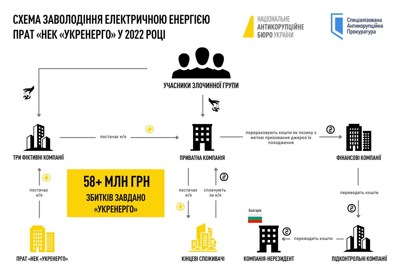 КИЇВ24
