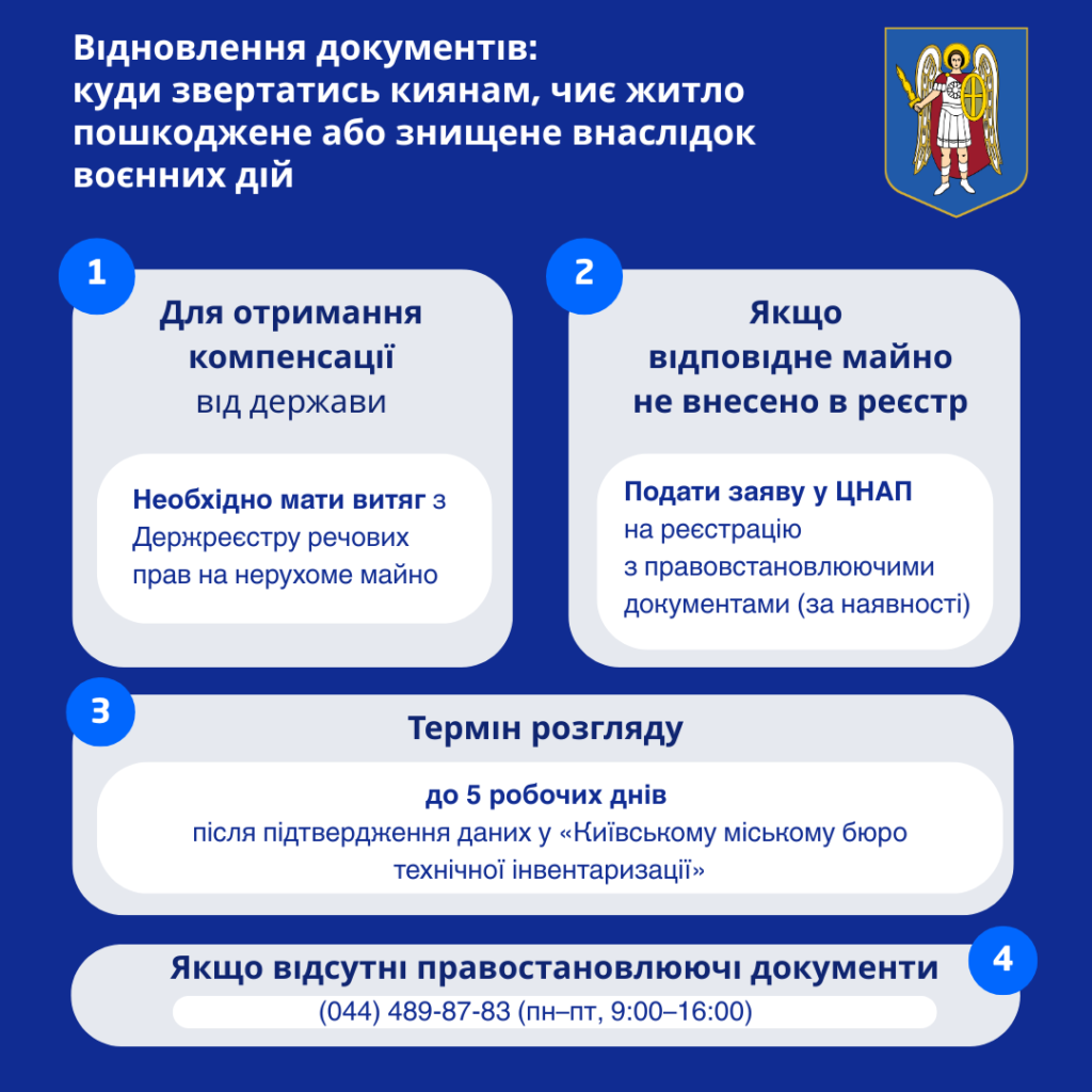 КИЇВ24