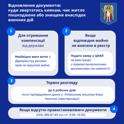 КИЇВ24