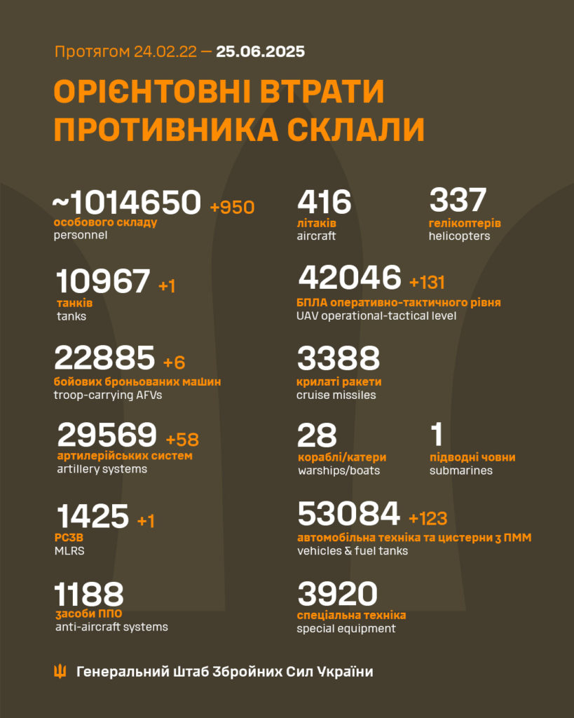 Ситуація на фронті