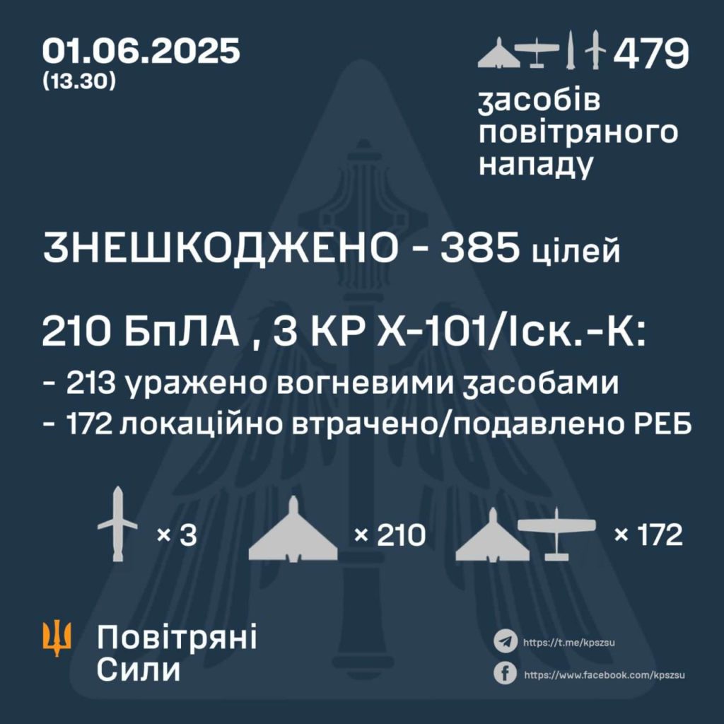 КИЇВ24