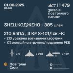 КИЇВ24