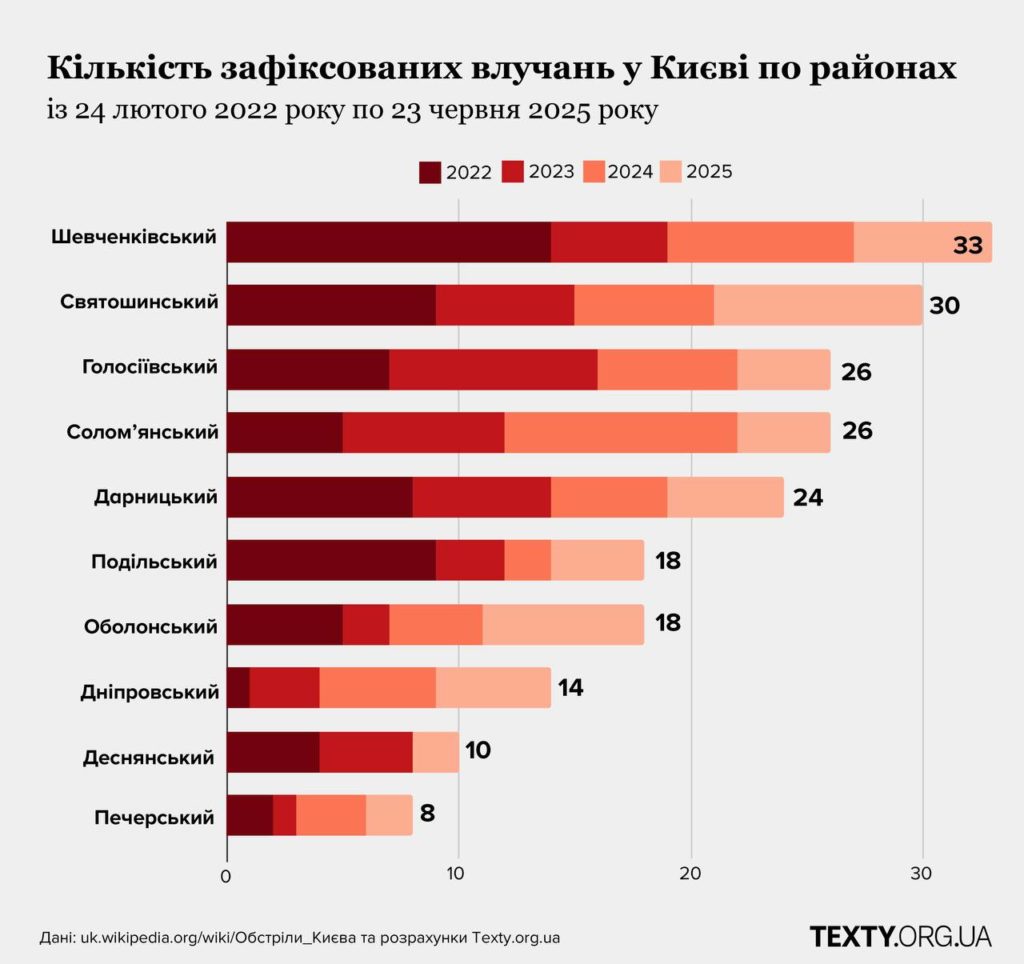 КИЇВ24