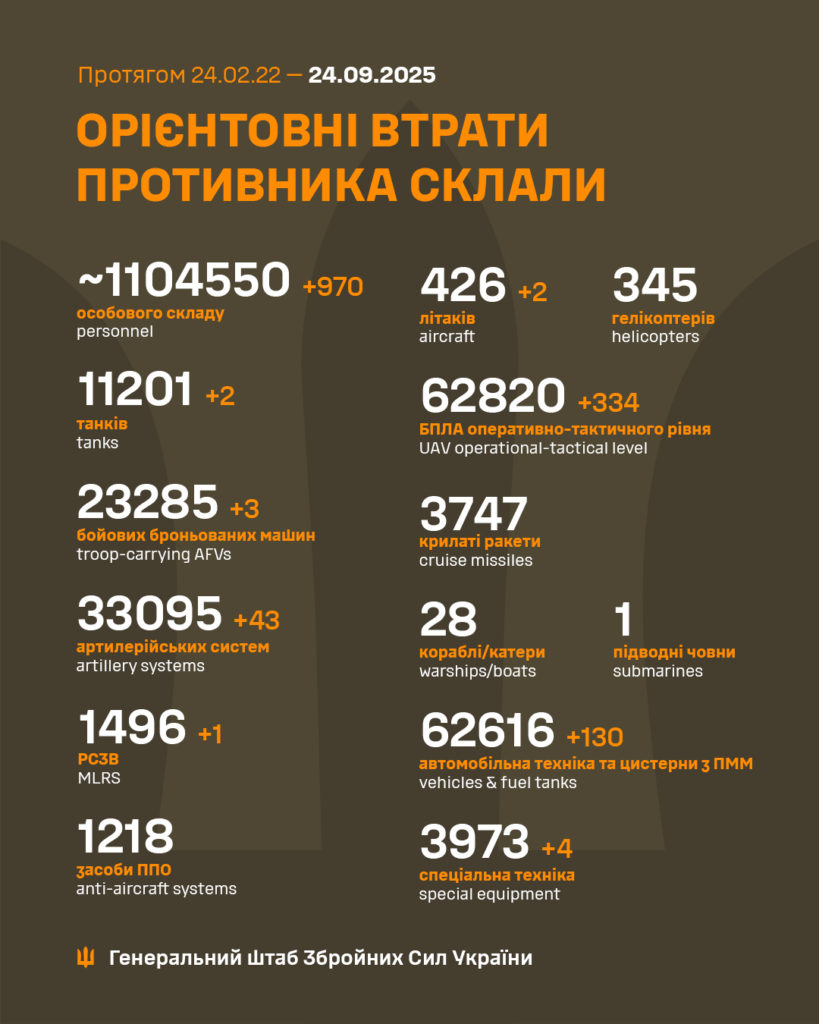 КИЇВ24