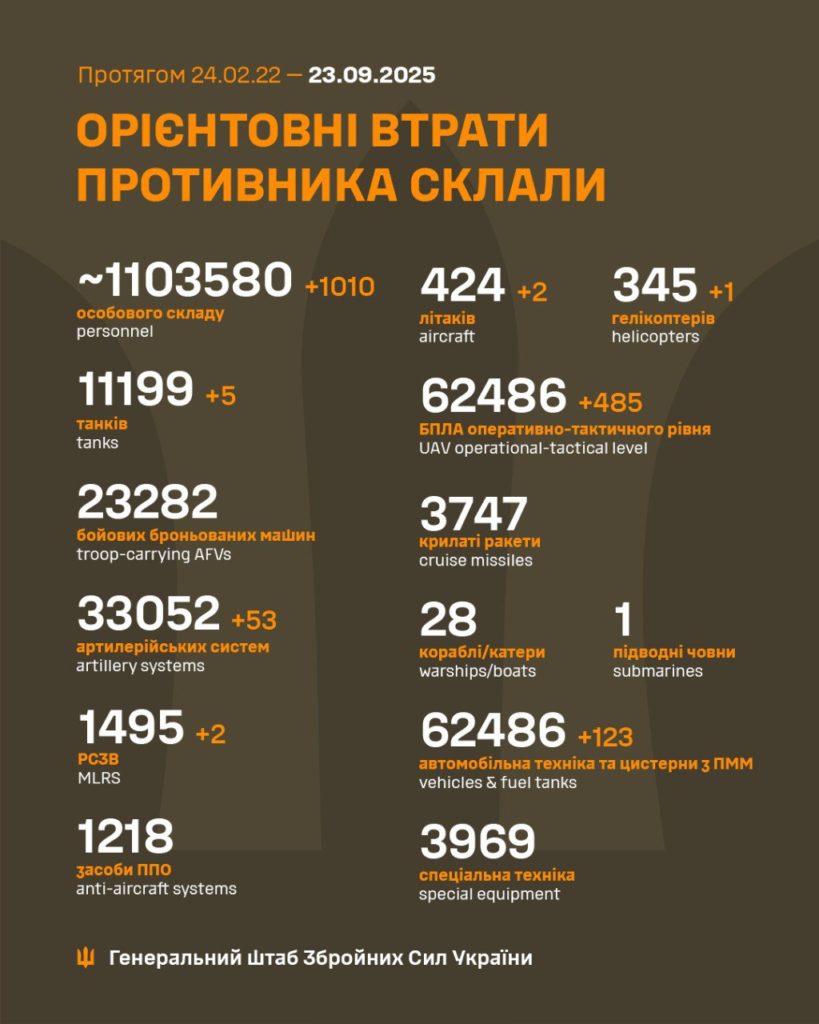 КИЇВ24