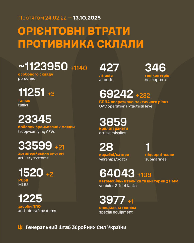 КИЇВ24
