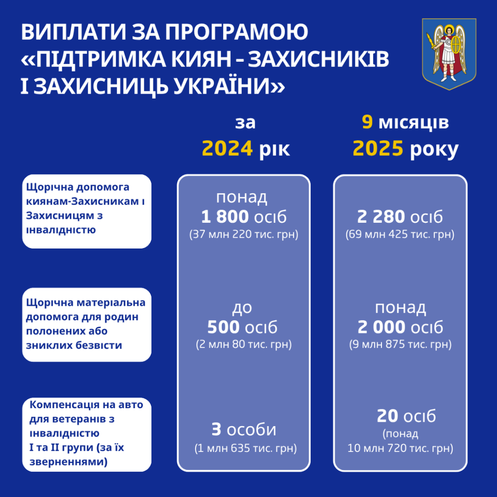 КИЇВ24