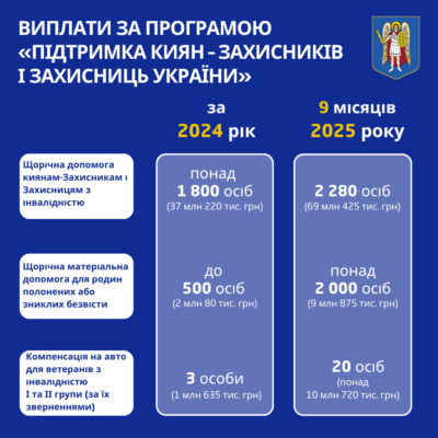 КИЇВ24