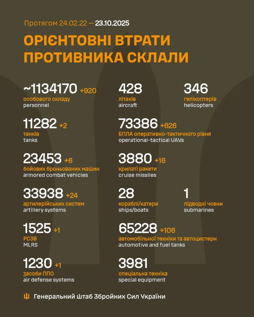 КИЇВ24