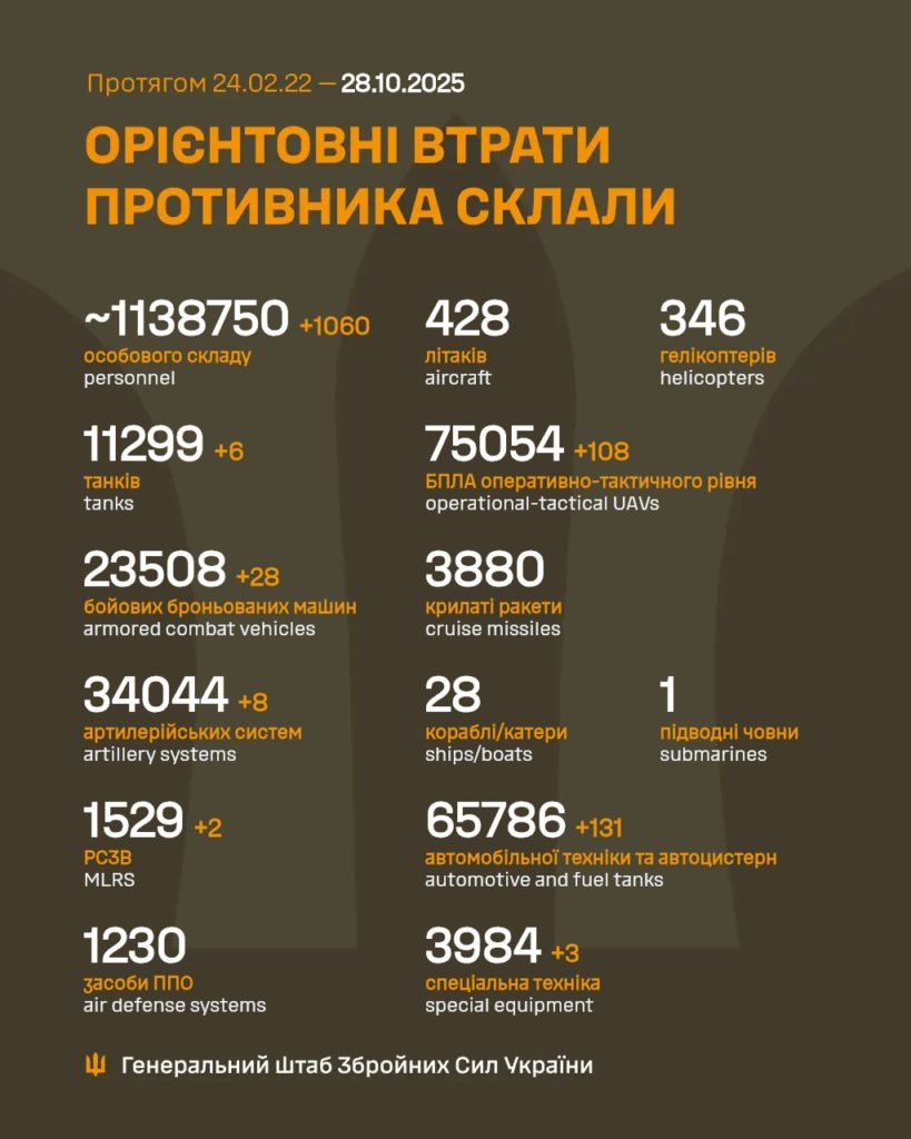 КИЇВ24
