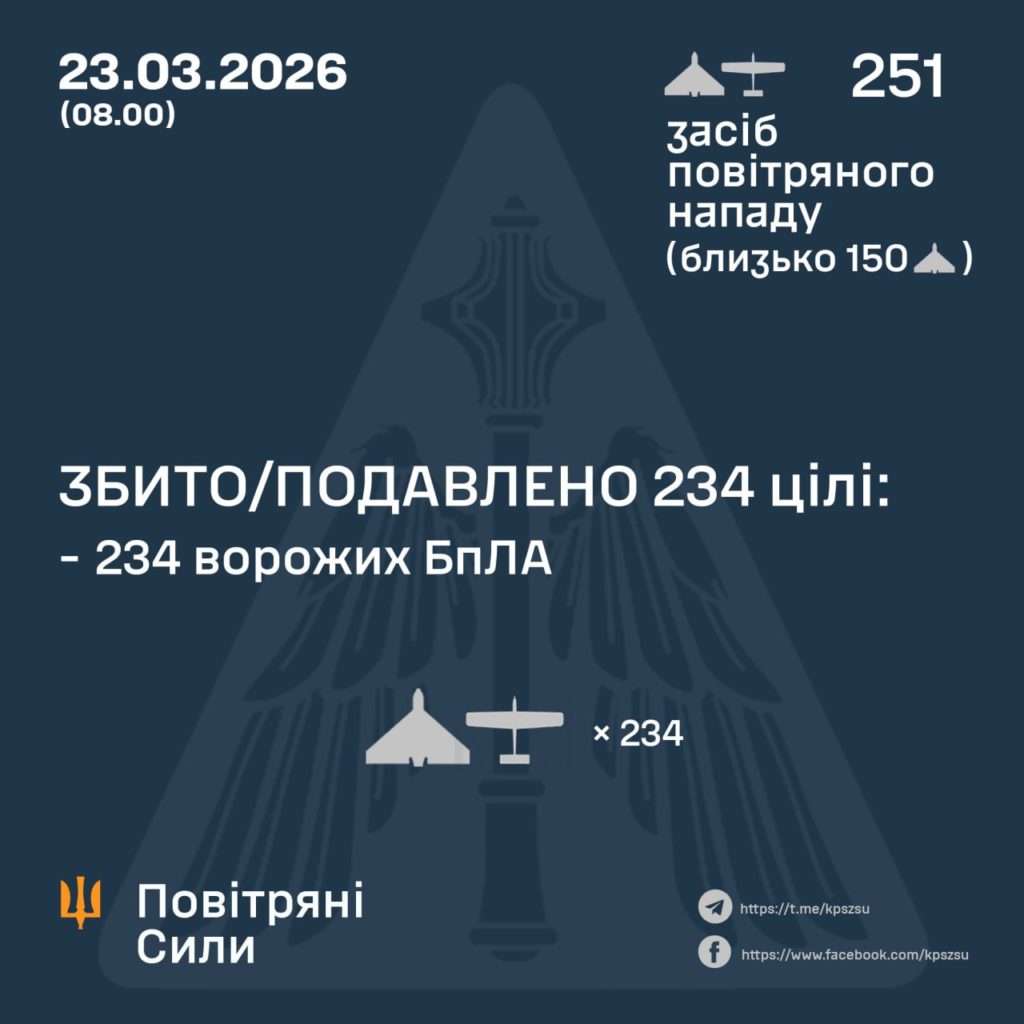 КИЇВ24