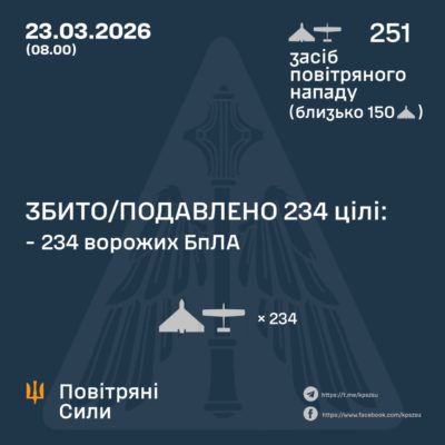 КИЇВ24