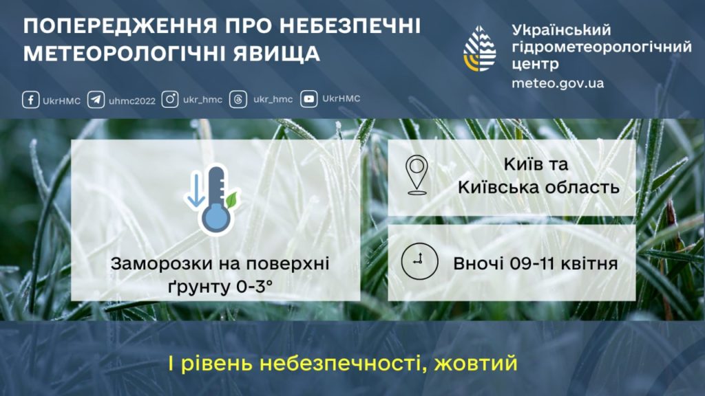 КИЇВ24
