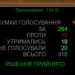 КИЇВ24