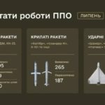 КИЇВ24